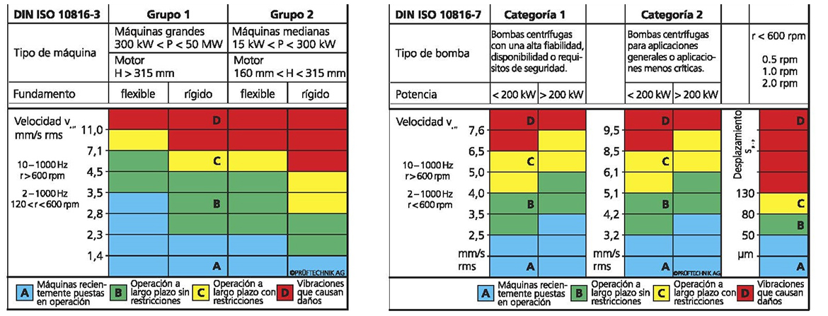 Iso 7 bit. ISO 10816. ИСО 10816/3. ГОСТ 10816. ISO 10816-7.